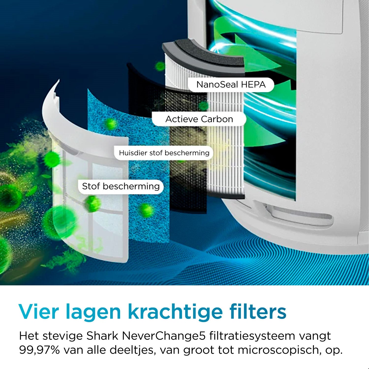 Purificateur d'air Shark NeverChange5 - Pièces jusqu'à 60 m² - HP150EU